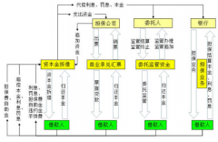 新公司上什么擔保業(yè)務(wù)系統(tǒng)好？