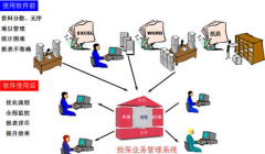 上個(gè)擔(dān)保業(yè)務(wù)系統(tǒng)大約得多少錢？