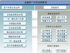 融資擔(dān)保和投資擔(dān)保有什么區(qū)別？