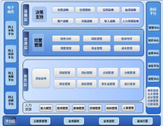 融資性擔(dān)保的業(yè)務(wù)主要有哪些？有哪些擔(dān)保軟件？