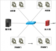 網(wǎng)絡(luò)P2P借貸系統(tǒng)、借貸軟件哪家的好一點？