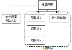 哪個P2P借貸平臺系統(tǒng)開發(fā)比最好?