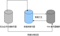 哪個(gè)公司做的P2P借貸系統(tǒng)，更好一些？