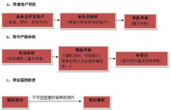 哪里有P2P網(wǎng)絡(luò)借貸系統(tǒng)開(kāi)發(fā)商??？選擇哪家好些？