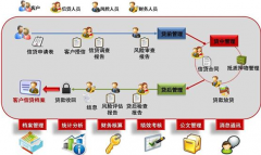 P2P網(wǎng)貸（借貸）系統(tǒng)哪家比較專(zhuān)業(yè)？