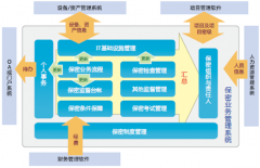中國國內(nèi)有哪些專業(yè)和優(yōu)秀的工單管理系統(tǒng)？