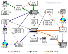 如何通過派工單進(jìn)行有效管理？