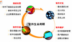 工單管理哪個好？