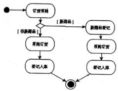 車間派工單怎么做？誰有??？