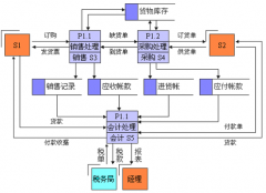 求一個(gè)工單管理系統(tǒng)