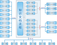 KF5幫助臺/事務工單系統(tǒng)好不好用啊？