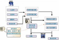 管理經(jīng)驗(yàn)—怎樣做好車間派工管理？