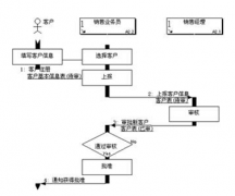 企業(yè)派工單是什么？