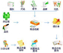 家裝工程管理如何準(zhǔn)確有效的派工單？