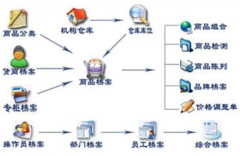 物業(yè)維修派工單怎么設計？