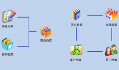 家裝工程管理怎樣進(jìn)行分包管理，怎樣有效的派工單？