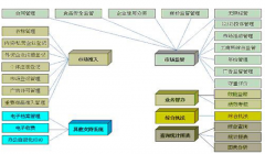 供應(yīng)商管理系統(tǒng)能否管理供應(yīng)商質(zhì)量？