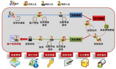有沒適合超實用的供應(yīng)商管理系統(tǒng)？