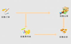 哪家的供應(yīng)商管理系統(tǒng)口碑比較好？