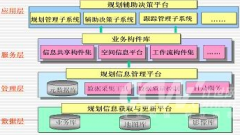 目標(biāo)管理軟件怎樣？好用嗎？