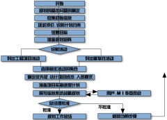 免費(fèi)目標(biāo)管理軟件？