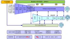誰知道免費(fèi)的個(gè)人目標(biāo)管理軟件？
