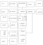 誰能給推薦一個成功的時間管理軟件？