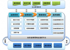業(yè)務(wù)管理系統(tǒng)專業(yè)版的產(chǎn)品功能模塊有哪些？