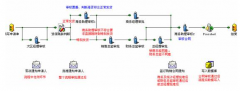 什么樣的業(yè)務(wù)管理系統(tǒng)好用？