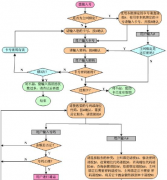 有沒(méi)有好用又便宜的業(yè)務(wù)流程管理系統(tǒng)？