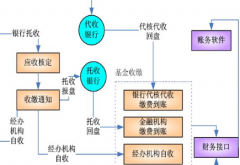 業(yè)務(wù)流程管理軟件，選擇家最好？