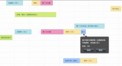 求一款能提高工作效率的個人管理軟件？