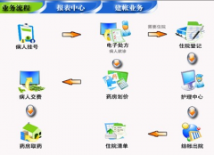 企業(yè)管理信息系統(tǒng)的功能有哪些？