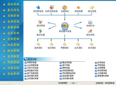 管理信息系統(tǒng)與企業(yè)業(yè)務流程、組織結構的關系？