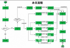 協(xié)同OA軟件哪里有誰知道？