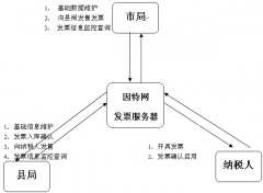 普通發(fā)票管理系統(tǒng)不能打開怎么辦？