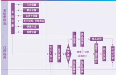 什么會員積分卡管理系統(tǒng)好，大家介紹一下？
