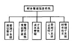 E會計財務(wù)軟件怎么連機操作？