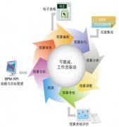 費(fèi)用控制管理軟件，有好介紹嗎？