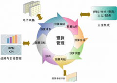 物業(yè)費(fèi)用管理軟件，有哪些？
