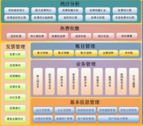 預(yù)算要學(xué)什么？預(yù)算軟件有哪些？