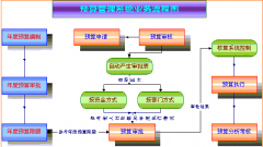 土建預(yù)算軟件有哪些？