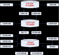 常用的電氣工程預(yù)算軟件有哪些？推薦幾個(gè)，謝謝！