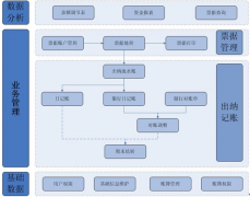 請問誰有出納免費的財務(wù)軟件？