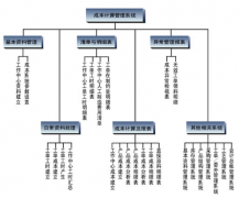 成本管理控制軟件哪個(gè)好？