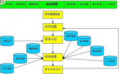幫忙推薦一款酒店餐飲成本管理軟件！