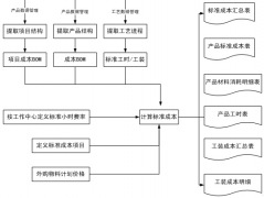 房地產(chǎn)成本管理軟件誰(shuí)知道??？