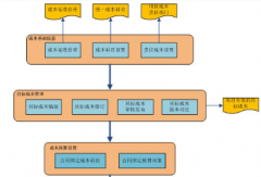 材料成本管理軟件有哪些？