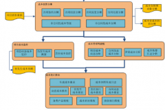 軟件項(xiàng)目成本管理的主要任務(wù)是什么？