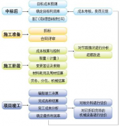 中小型飼料企業(yè)，配置什么軟件管理成本核算好？